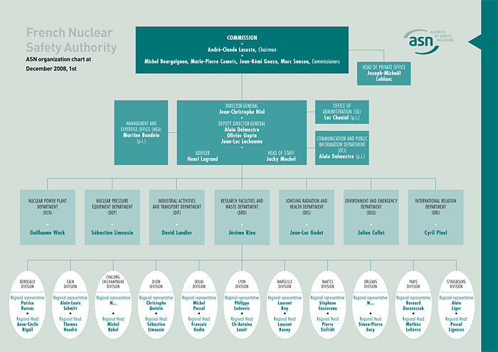 Download the ASN Organisation chart